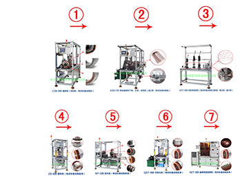 又一條扁線電機自動化生產線設...